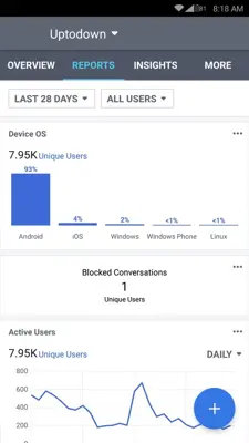 Facebook Analytics android App screenshot 0